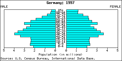 Germany Pyramid