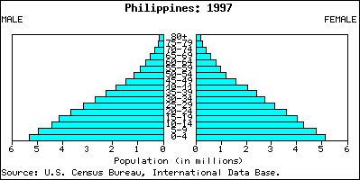 Philippines Pyramid