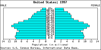 U.S. Pyramid